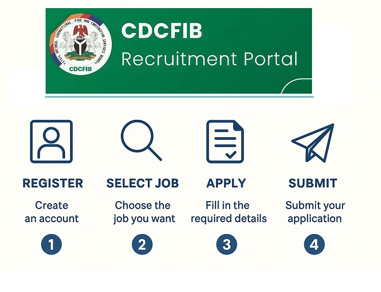CDFCIB Recruitment Portal 2025
