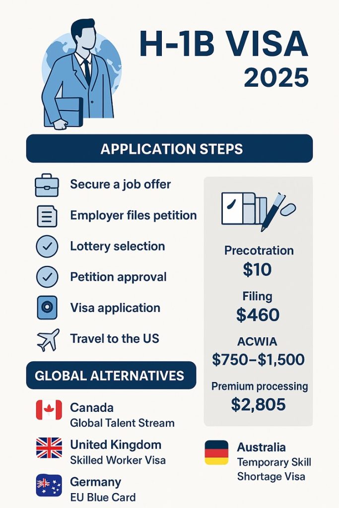 H-1B Visa 2026 Application