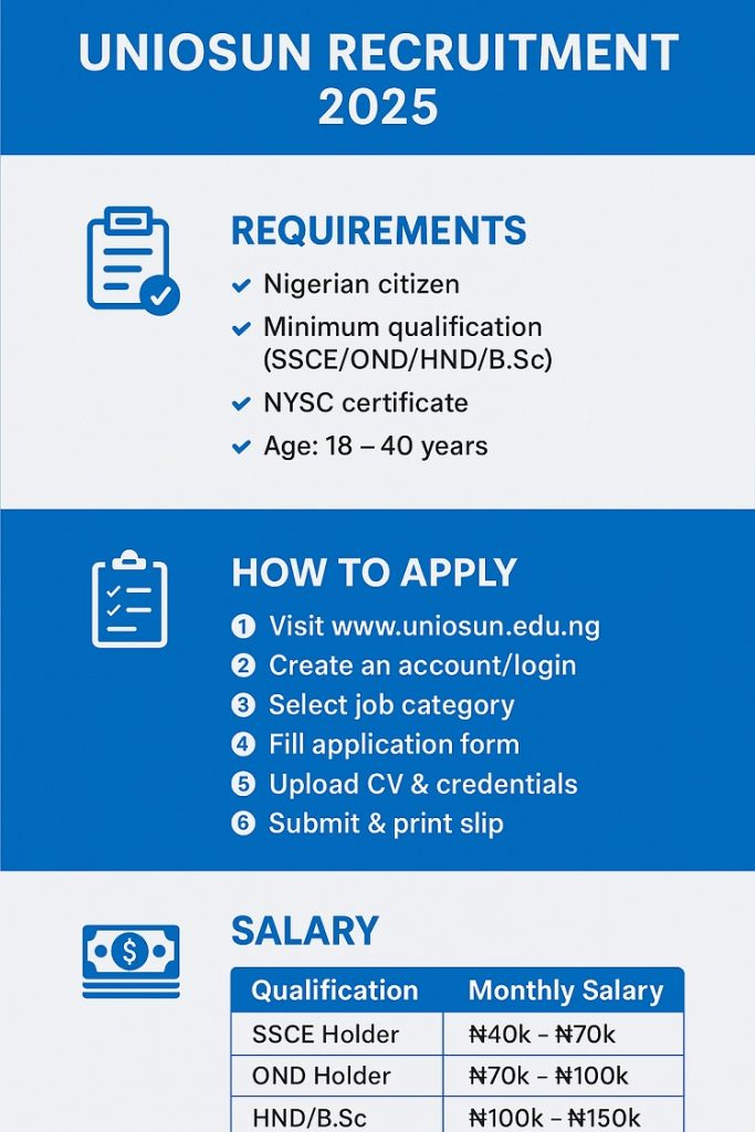 UNIOSUN Recruitment 2025