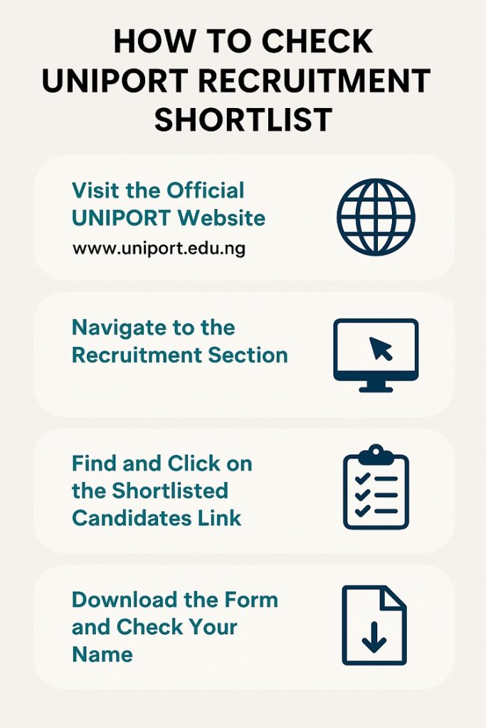 UNIPORT recruitment shortlist 2025