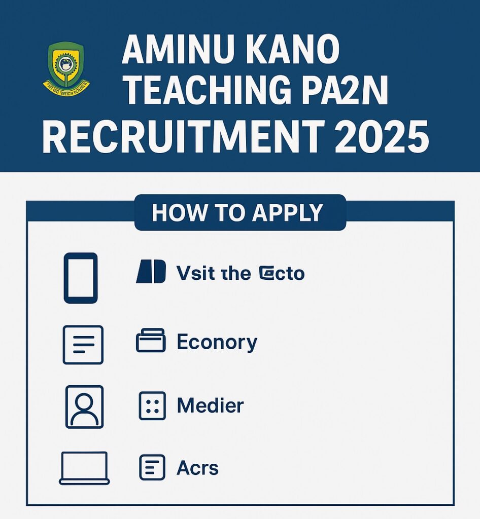 Aminu Kano Teaching Hospital Recruitment 2025