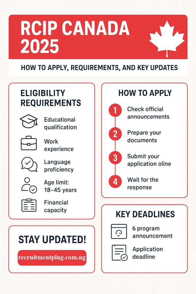 RCIP Canada 2025 program