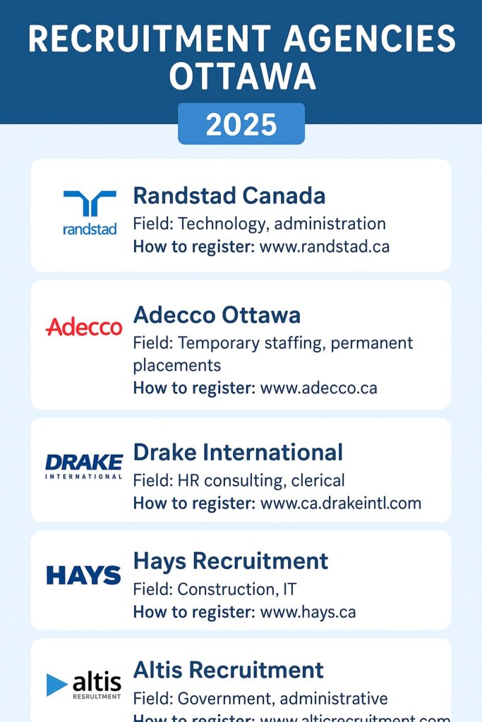 Recruitment Agencies Ottawa 2025